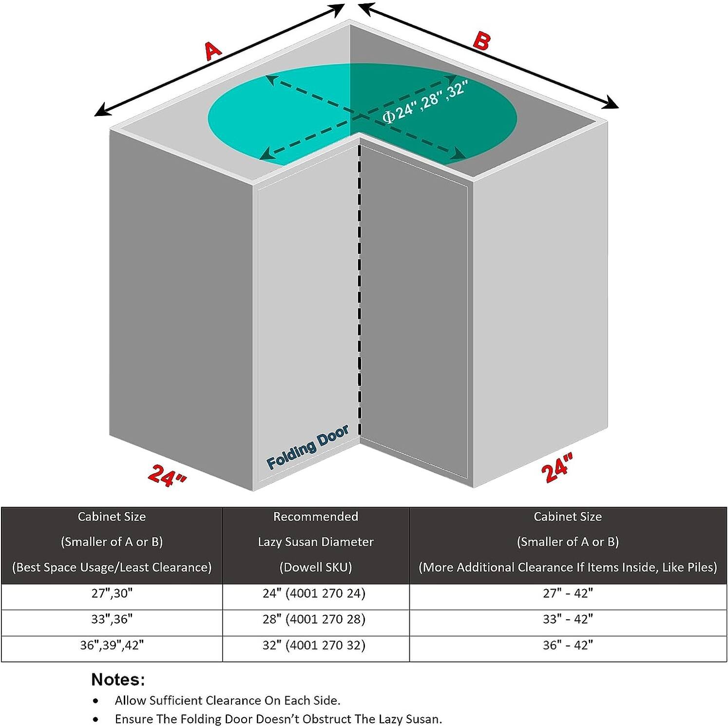 Dowell Lazy Susan 24" Diameter 270 Degree Double Rack Stainless Steel